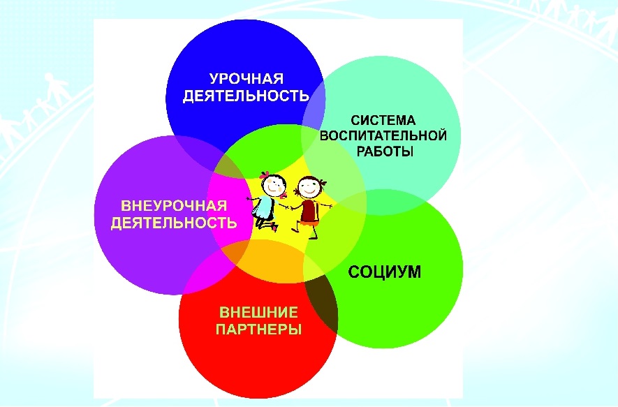 Современное детство.