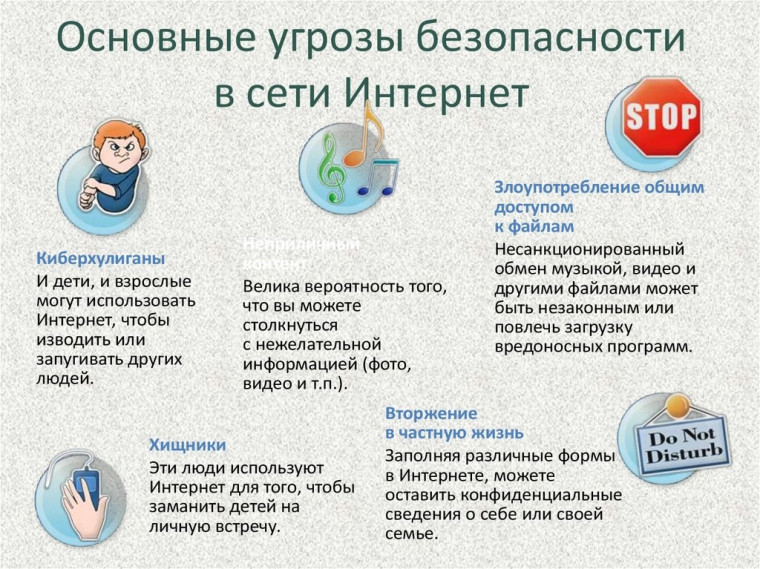 Основные угрозы безопасности в сети Интернет.